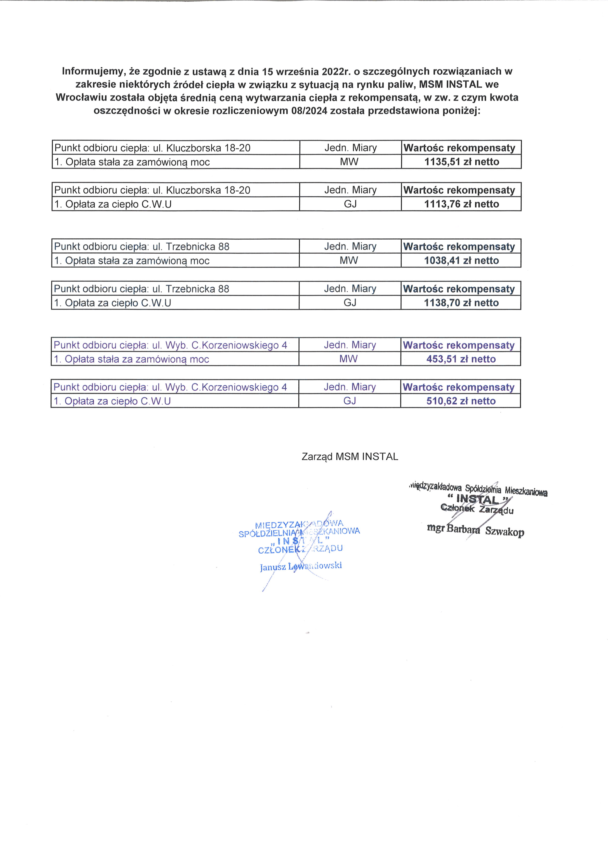 Informacja o kwocie otrzymanej rekompensaty za okres 08 2024 