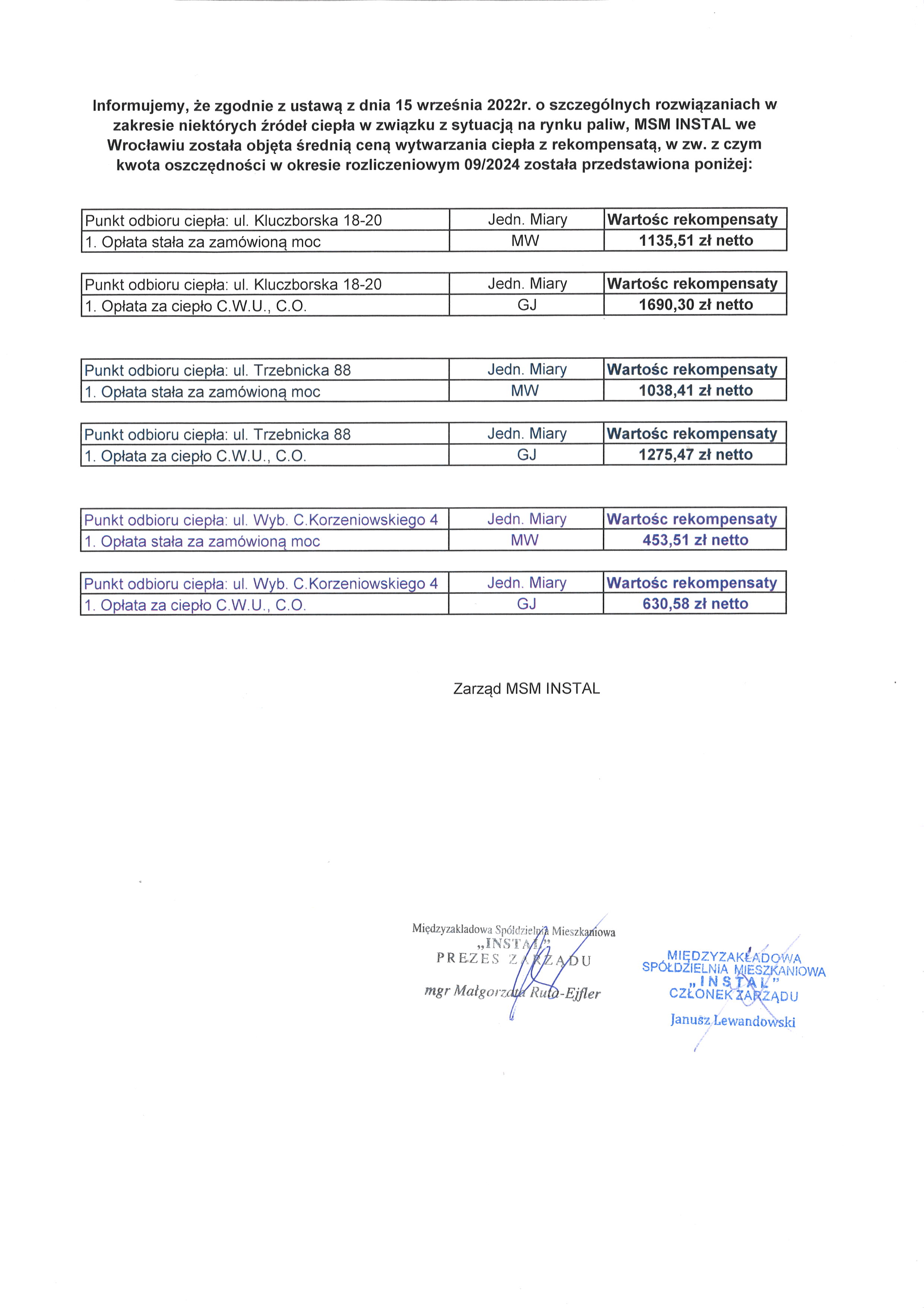 Informacja o kwocie otrzymanej rekompensaty za okres 09 2024 